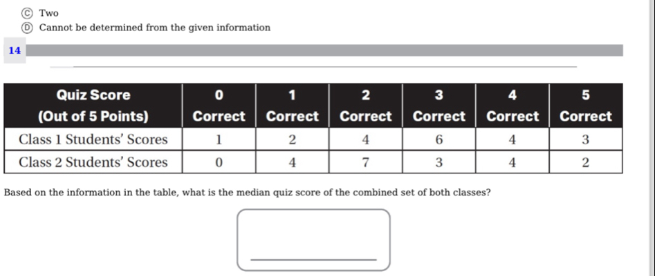 C Two
Ⓓ Cannot be determined from the given information
14
Based on the information in the table, what is the median quiz score of the combined set of both classes?
_