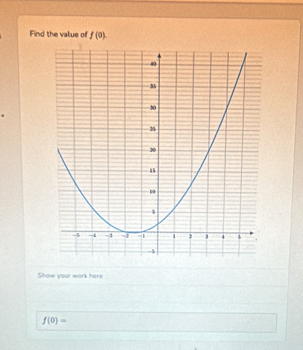 Find the value of f(0). 
Show your work here
f(0)=