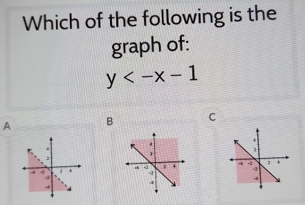 Which of the following is the
graph of:
y
C
A
B