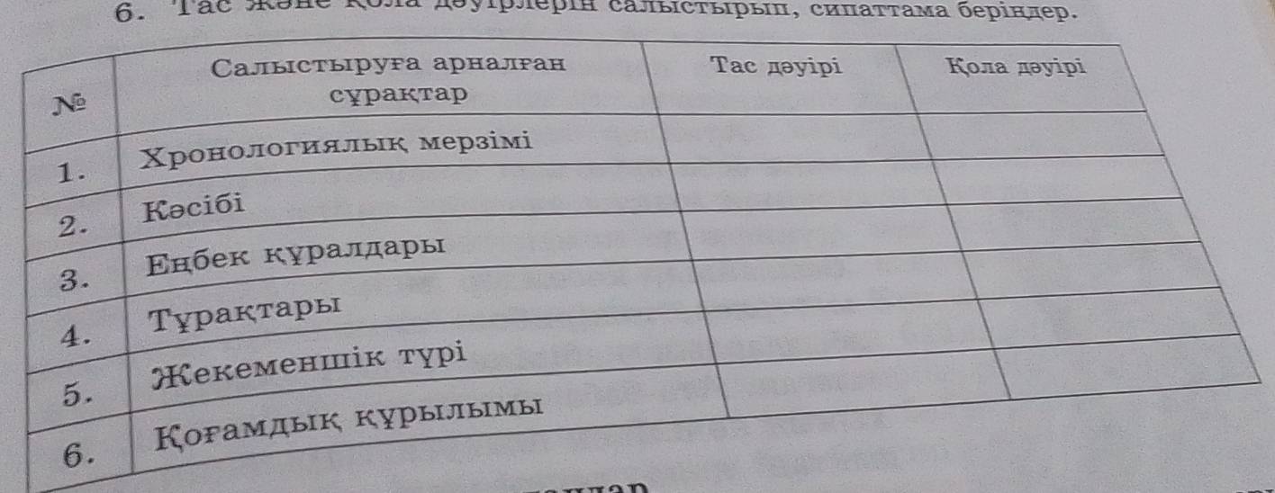 Tác əне Κола πεурлерιн cалысΤΕрь, сиπаττама берінπер.