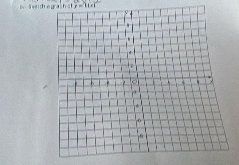 Sketch a graph of y=h(x)