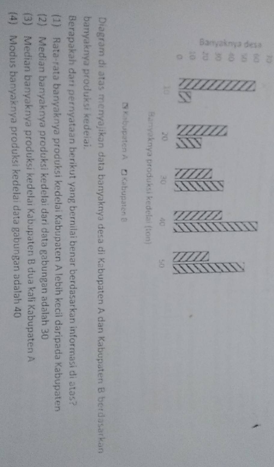 Banıyaknya produksi kedelai (ton)
Kabupaten A Kabupaten B
Diagram di atas menyajikan data banyaknya desa di Kabupaten A dan Kabupaten B berdasarkan
banyaknya produksi kedeiai.
Berapakah darı pernyataan berikut yang bernilai benar berdasarkan informasi di atas?
(1) Rata-rata banyaknya produksi kedelai Kabupaten A lebih kecil daripada Kabupaten
(2) Median banyaknya produksi kedelai dari data gabungan adalah 30
(3) Median banyaknya produksi kedelai Kabupaten B dua kali Kabupaten A
(4) Modus banyaknya produksi kedelai data gabungan adalah 40