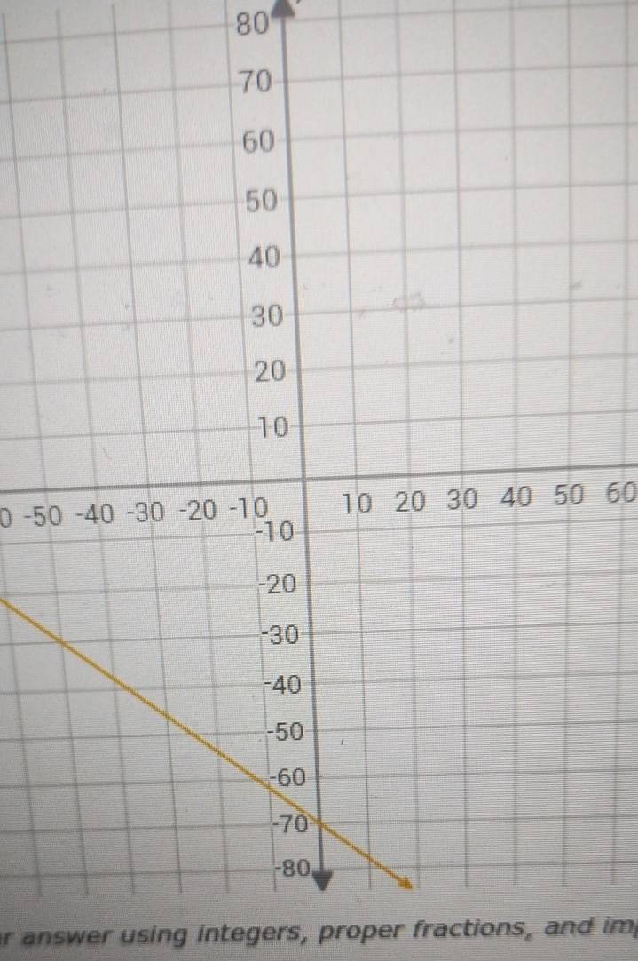 80
-5 60
r answer using integers, proper fractions, and im