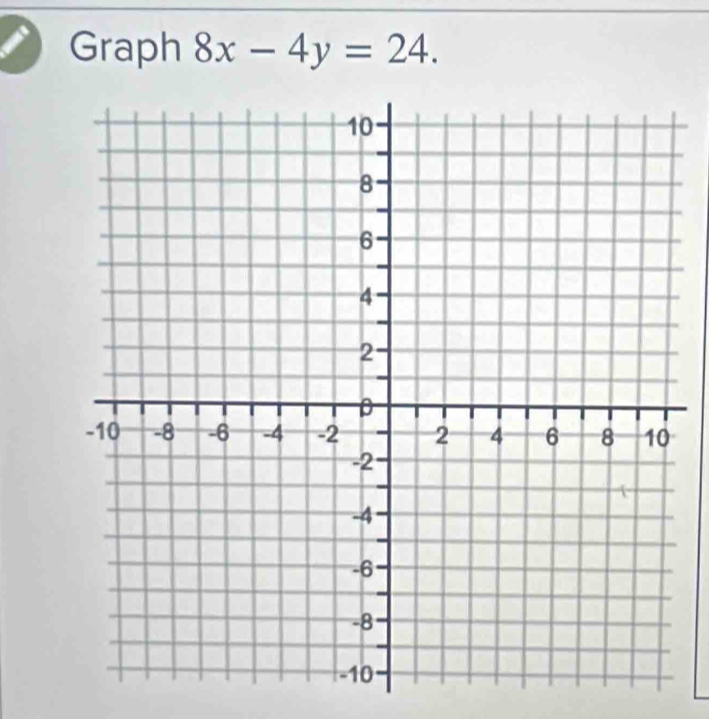 Graph 8x-4y=24.