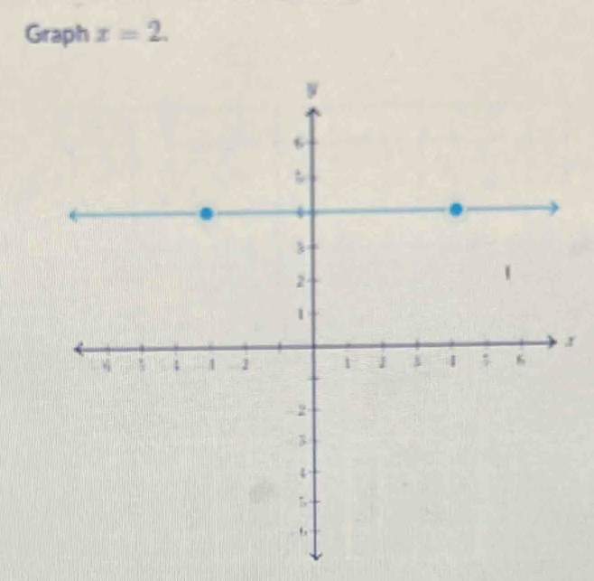 Graph x=2. 
r