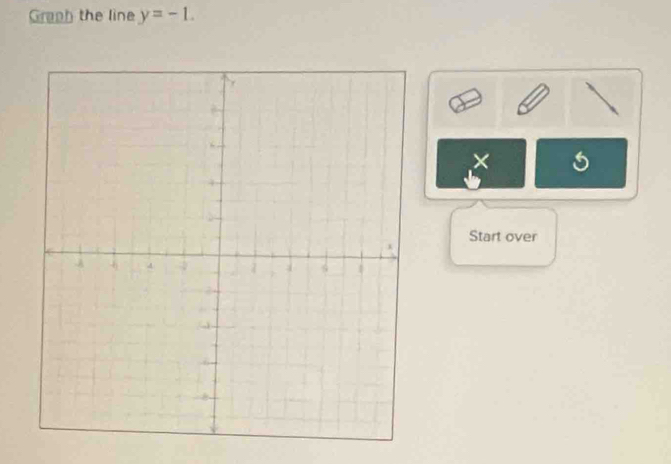 Graph the line y=-1. 
× 
Start over