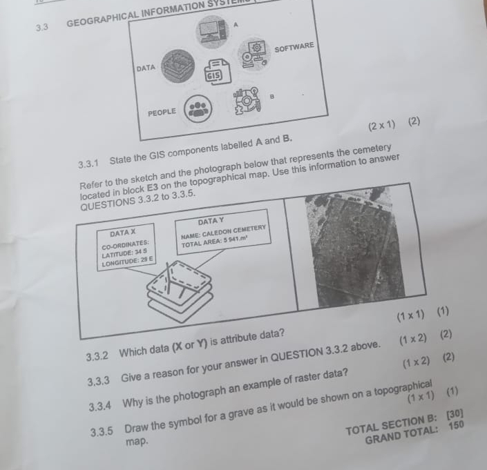 3.3 GEOGRAPHICAL INFORMATION SYSTE
3.3.1 State the GIS components la (2* 1) (2)
and the photograph below that represents the cemetery
map. Use this information to answer
3.3.2 Which data (X or Y
3,3.3 Give a reason for your answer in QUESTION 3.3.2 above.
3.3.4 Why is the photograph an example of raster data? (1* 2) (2)
(1* 1)
3.3.5 Draw the symbol for a grave as it would be shown on a topographical (1)
TOTAL SECTION B: [30]
map.
GRAND TOTAL: 150
