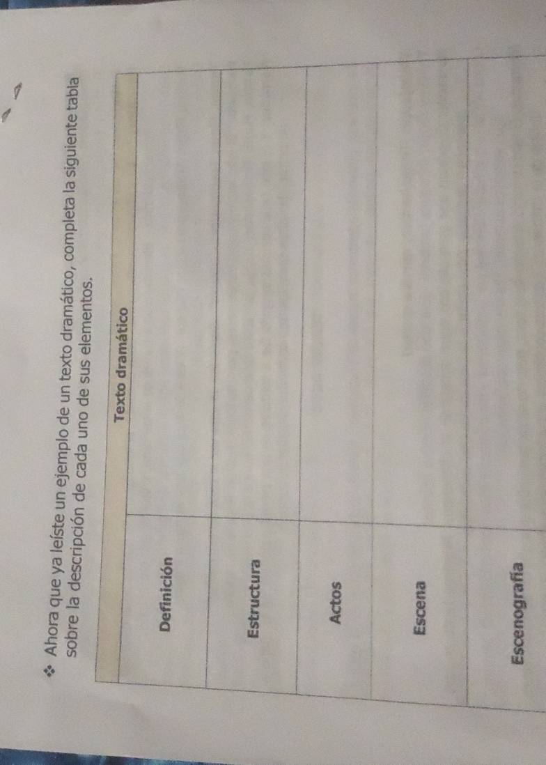 Ahora que ya leíste un ejemplo de un texto dramático, completa la siguiente tabla 
sobre la descripción