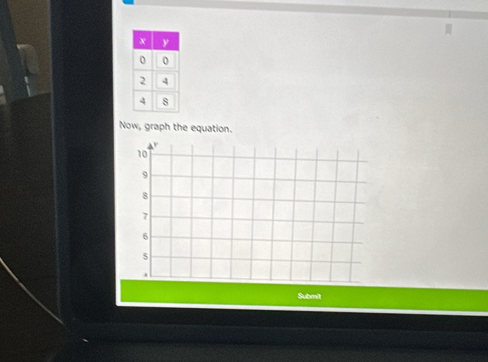 Now, graph the equation. 
Submit