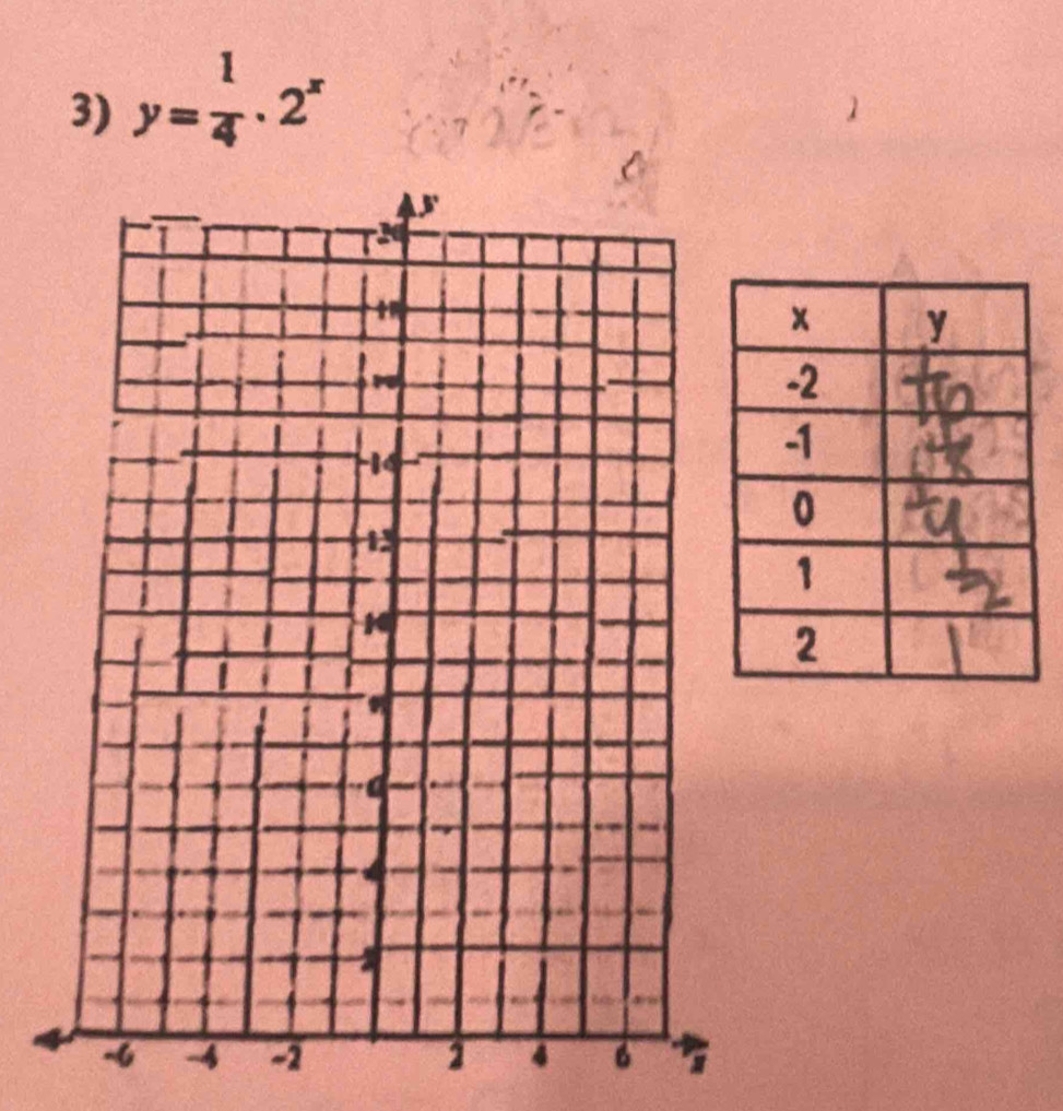 y= 1/4 · 2^x
1