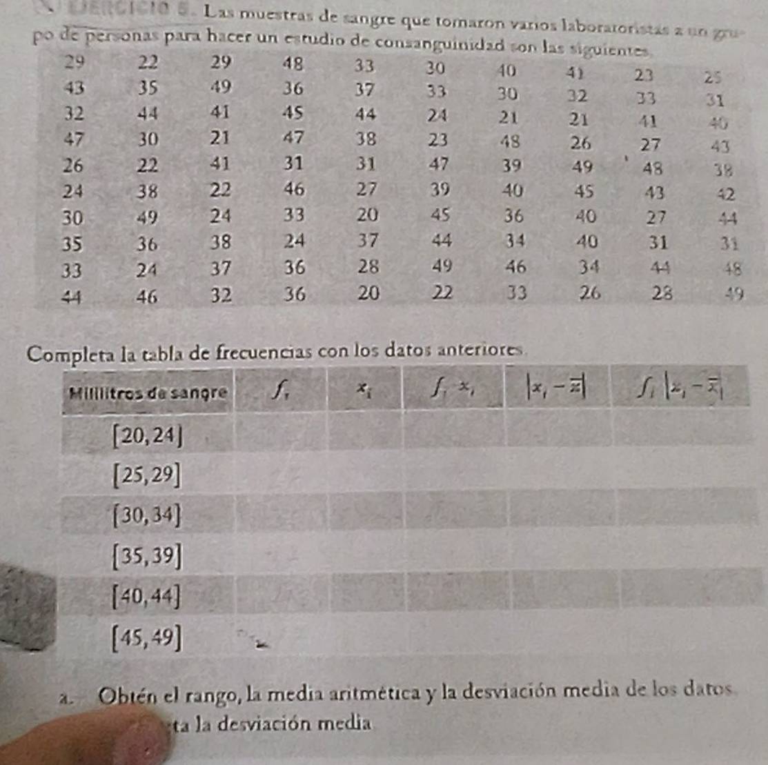 e01010 5. Las muestras de sangre que tomaron varios laboratoristas a un gru
 
encias con los datos anteriores
a  Obtén el rango, la media aritmética y la desviación media de los datos
ta la desviación media