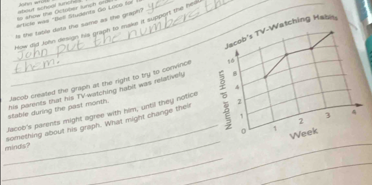 John wrol 
about school lunches 
to show the October lunch ord 
article was "Beli Students Go Loco for 
Is the table data the same as the graph? 
_How did John design his graph to make it support the hea 
tching Habit 
Jacob created the graph at the right to try to convince 
his parents that his TV-watching habit was relatively 
stable during the past month. 
_ 
Jacob's parents might agree with him, until they notice 
_ 
something about his graph. What might change their 
minds? 
_ 
_ 
__