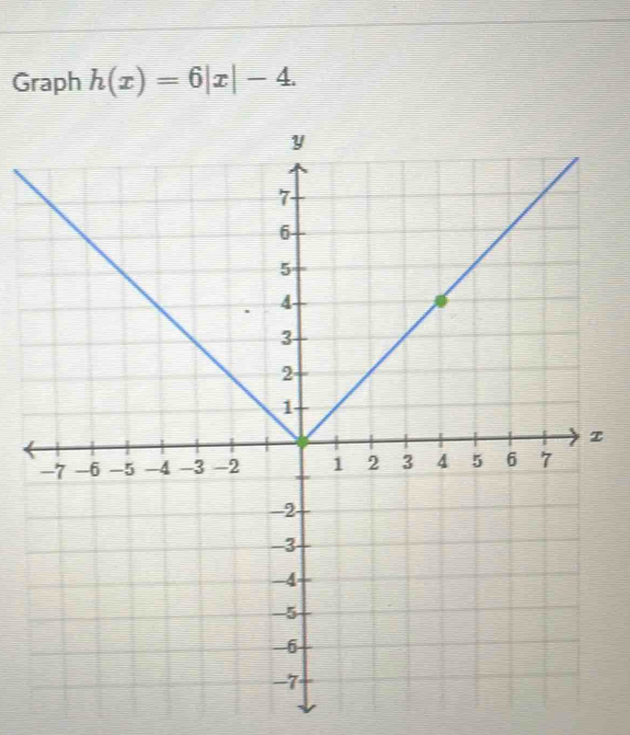 Graph h(x)=6|x|-4.