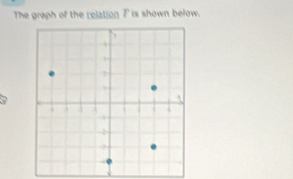 The graph of the relation P is shown below.