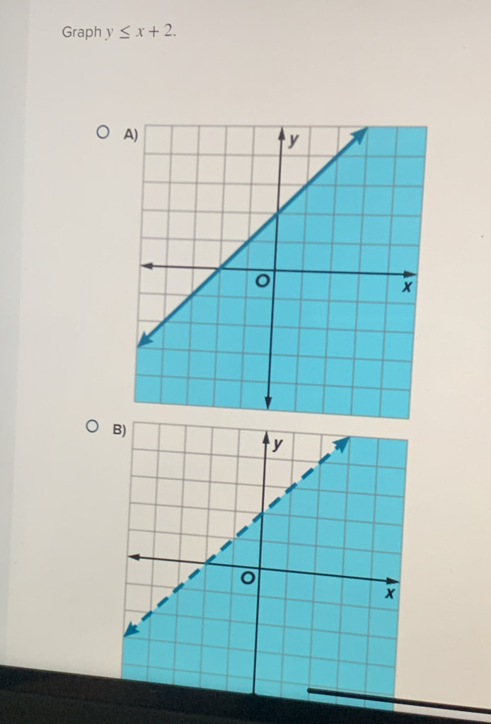 Graph y≤ x+2.