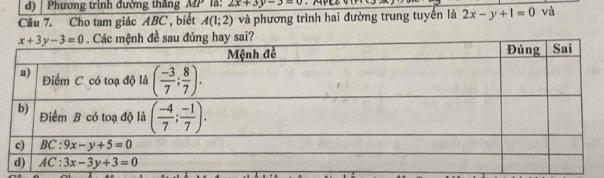 Phương trình đường thắng MP lã: 2x+3y-3=0
Câu 7. Cho tam giác ABC , biết A(1;2) và phương trình hai đường trung tuyến là 2x-y+1=0 và