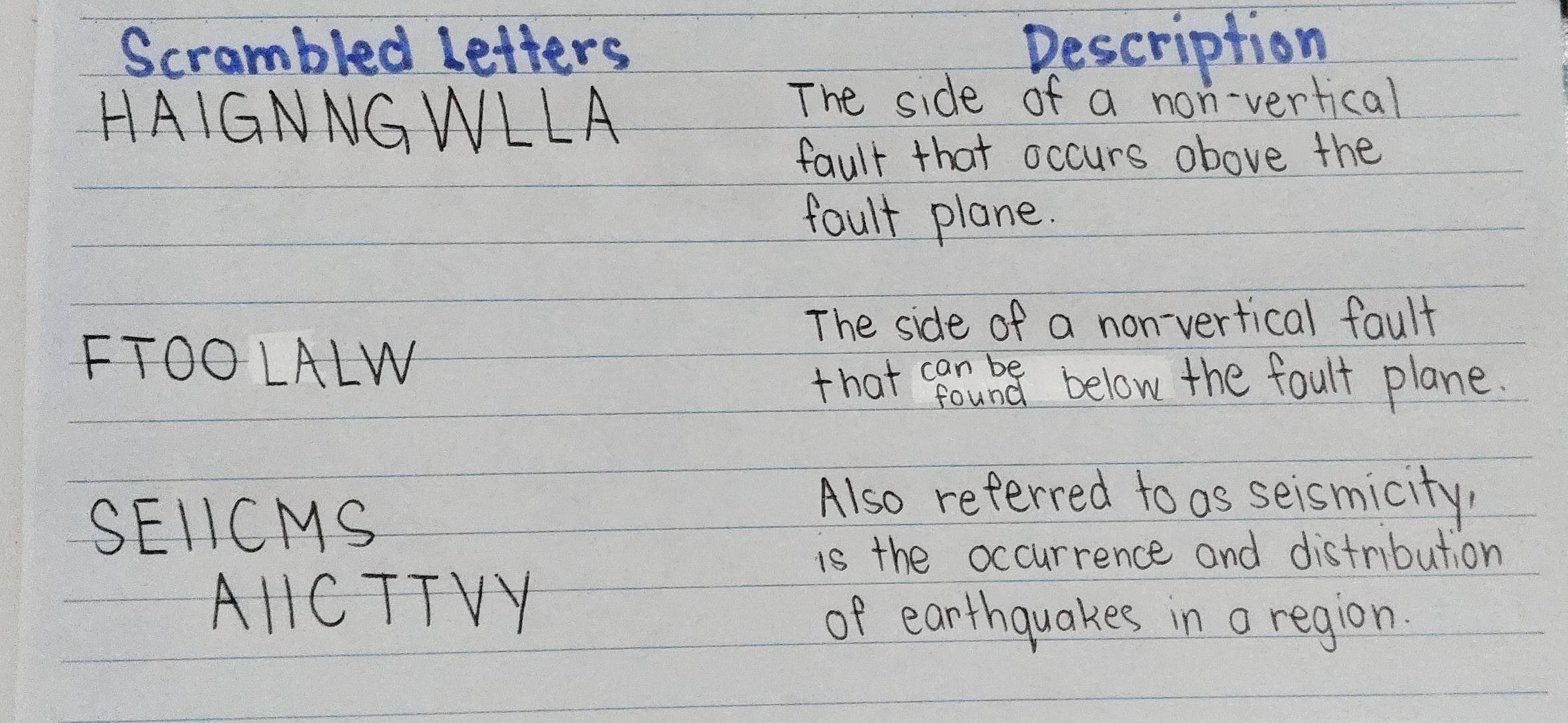 Scrambled letters Description 
HAIGNNGWLLA 
The side of a non-vertical 
fault that occurs above the 
fault plane. 
The side of a non-vertical fault 
FTOOLALW 
that cound below the foult plane. 
SEIICMS 
Also referred to as seismicity, 
is the occurrence and distribution 
AllCTTVY 
of earthquakes in a region.