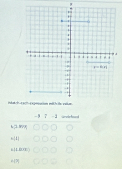 Match 
-9 7 -2 Undefined
h(3.999)
h(4)
h(4.0001)
h(9)