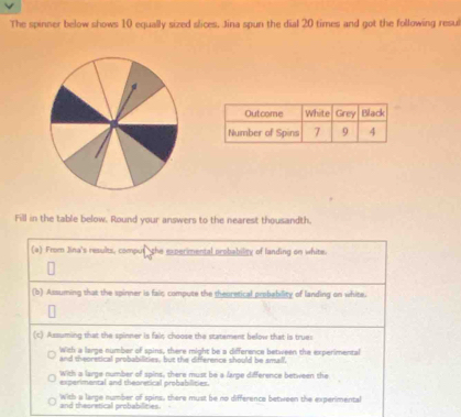 The spinner below shows 10 equally sized slices. Jina spun the dial 20 times and got the following resul
Fill in the table below. Round your answers to the nearest thousandth.
(a) From Jina's results, comput the experimental probability of landing on white.
(b) Assuming that the spinner is faic compute the theoretical probebility of landing on white.
(c) Assuming that the spinner is fals choose the statement below that is true:
With a large number of spins, there might be a difference between the experimental
and theoretical probabilities, but the difference should be small,
With a large number of spins, there must be a large difference between the
experimental and theoretical probabilities.
and theoretical probabillities. With a large number of spins, there must be no difference between the experimental