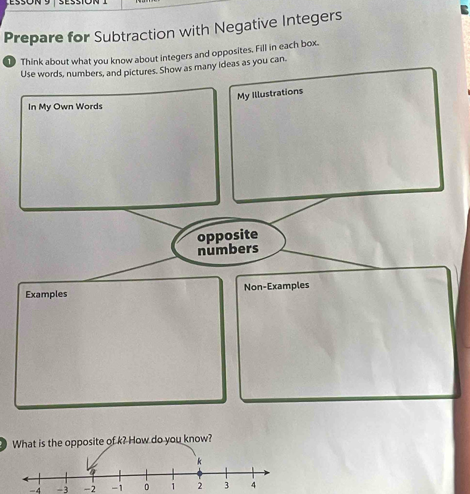 Prepare for Subtraction with Negative Integers 
10 Think about what you know about integers and opposites. Fill in each box. 
Use words, numbers, and pictures. Show as many ideas as you can. 
My Illustrations 
In My Own Words 
opposite 
numbers 
Examples Non-Examples 
What is the opposite of k? How do you know?
-3 -2