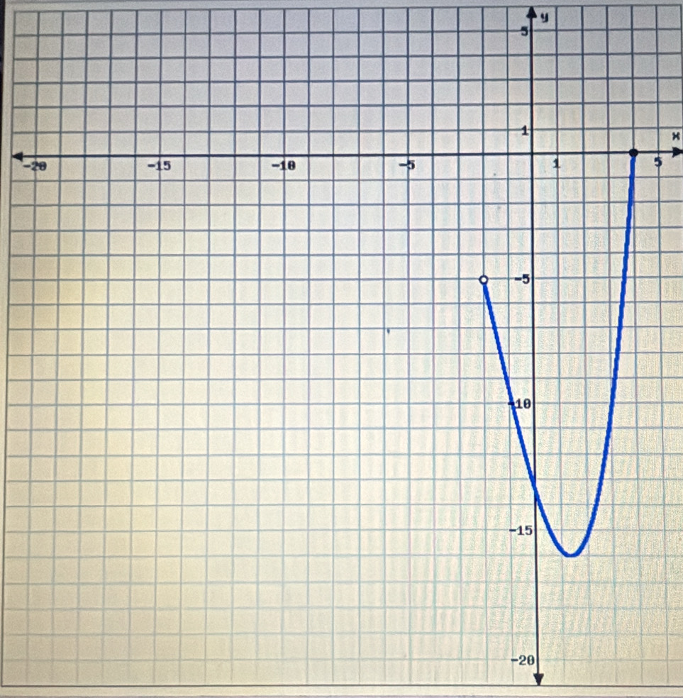 y
5
×
−25