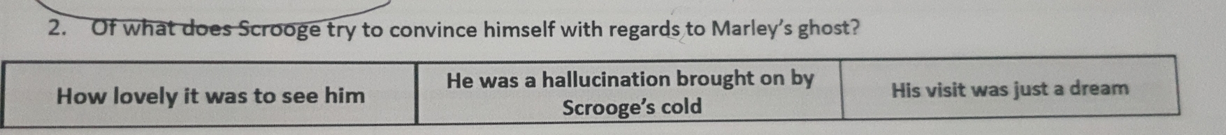 Of what does Scrooge try to convince himself with regards to Marley's ghost?