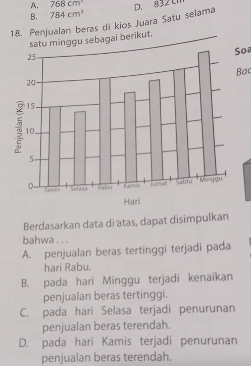 A. 768cm^3
B. 784cm^3 D. 83
8. Penjualan beras di kios Juara Satu selama
Soa
Bac
Berdasarkan data di atas, dapat disimpulkan
bahwa . . .
A. penjualan beras tertinggi terjadi pada
hari Rabu.
B. pada hari Minggu terjadi kenaikan
penjualan beras tertinggi.
C. pada hari Selasa terjadi penurunan
penjualan beras terendah.
D. pada hari Kamis terjadi penurunan
penjualan beras terendah.