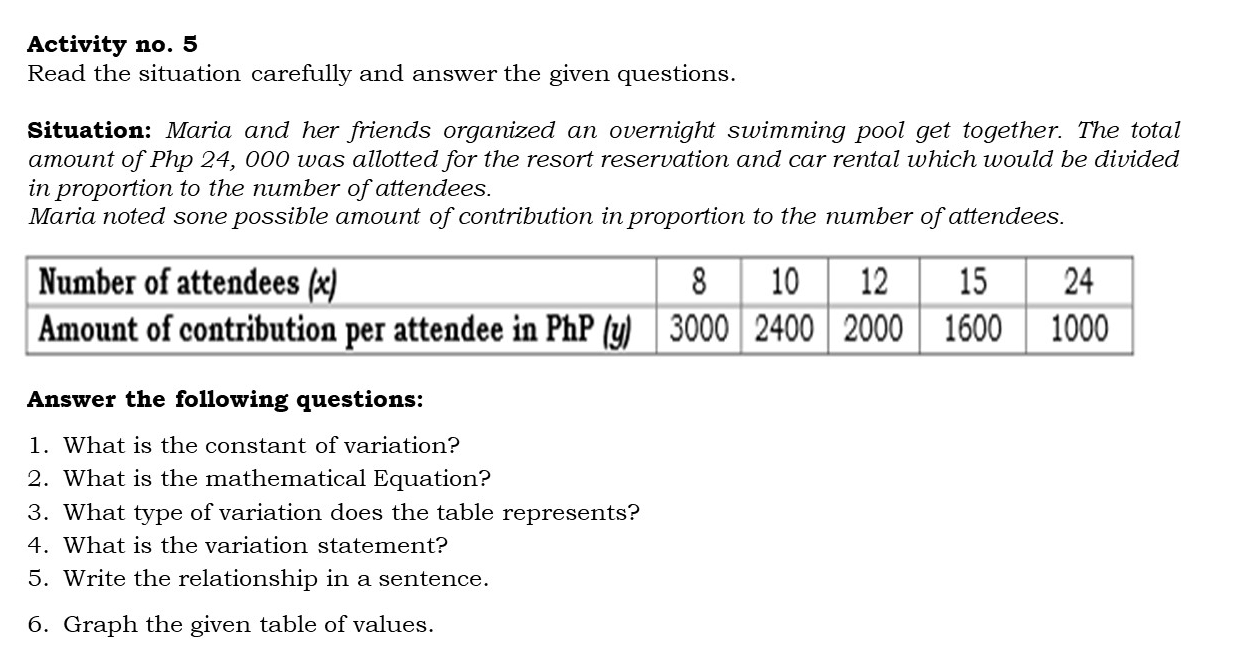 Activity no. 5 
Read the situation carefully and answer the given questions. 
Situation: Maria and her friends organized an overnight swimming pool get together. The total 
amount of Php 24, 000 was allotted for the resort reservation and car rental which would be divided 
in proportion to the number of attendees. 
Maria noted sone possible amount of contribution in proportion to the number of attendees. 
Answer the following questions: 
1. What is the constant of variation? 
2. What is the mathematical Equation? 
3. What type of variation does the table represents? 
4. What is the variation statement? 
5. Write the relationship in a sentence. 
6. Graph the given table of values.