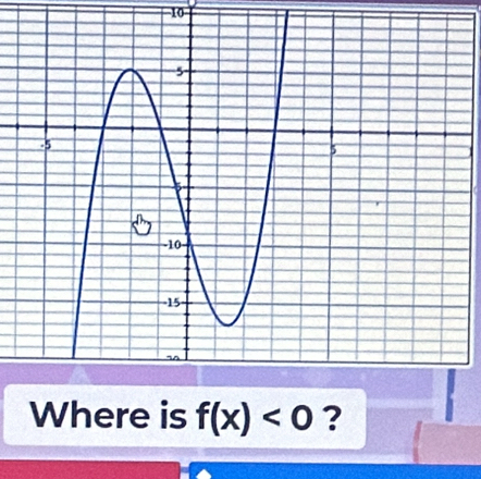 Where is f(x)<0</tex> ?