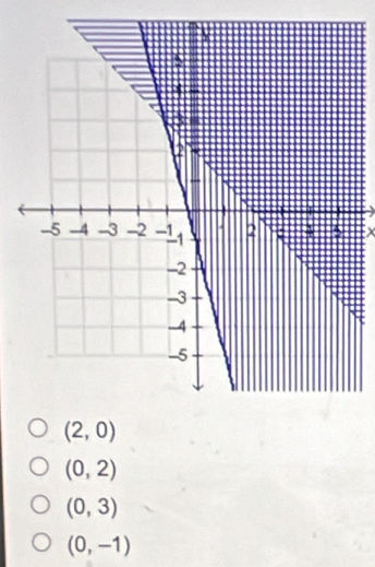 X
(2,0)
(0,2)
(0,3)
(0,-1)