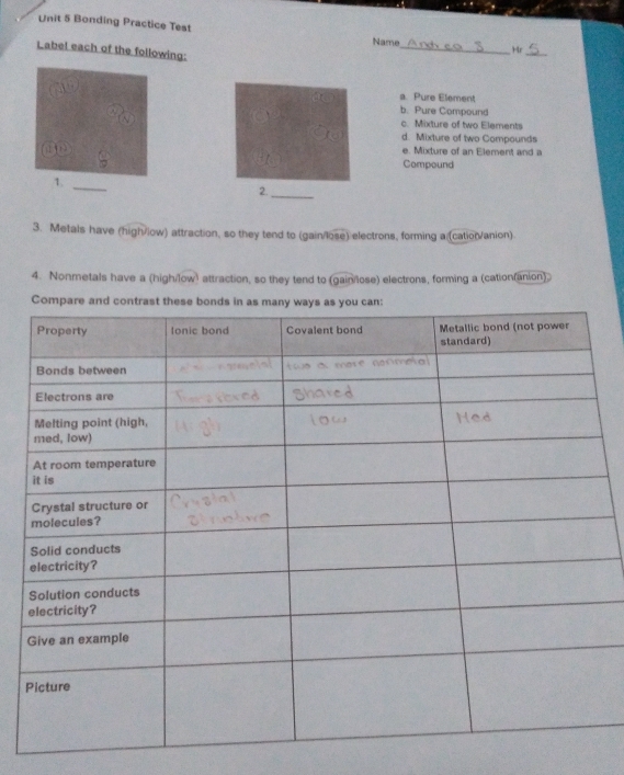 Bonding Practice Test Name 
_ 
_Mr 
Label each of the following: 
a. Pure Element 
b. Pure Compound 
c. Mixture of two Elements 
d. Mixture of two Compounds 
e. Mixture of an Element and a 
D Compound 
1._ 
2._ 
3. Metals have (high/low) attraction, so they tend to (gain/lose) electrons, forming a (catio/anion) 
4. Nonmetals have a (high/low) attraction, so they tend to (gain/ose) electrons, forming a (cationfanion) 
Compare and contra