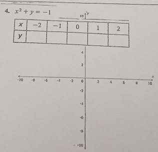 x^2+y=-1 10 r