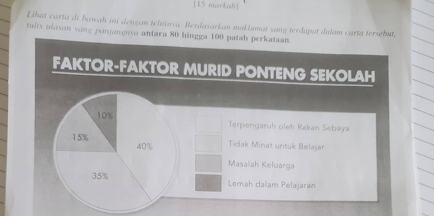 [15 markah]
Lihat carta di bawah ini dengan telitinya. Berdasarkan maklumat yang terdapat dalam carta tersebut,
tulis ulasan yang panjangnya antara 80 hingga 100 patah perkataan.
FAKTOR-FAKTOR MURID PONTENG SEKOLAH
Terpengaruh oleh Rakan Sebaya
Tidak Minat untuk Belajar
Masalah Keluarga
Lemah dalam Pelajaran