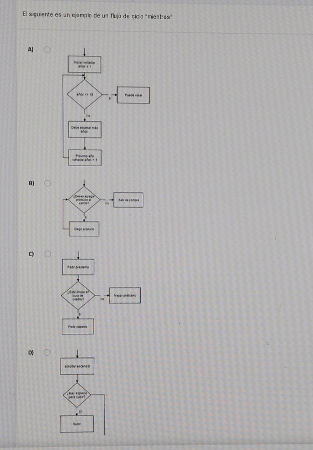 El siguiente es un ejemplo de un flujo de ciclo “mientras”
A)
B)
Pede préstamo
É É stá empio e Negar prestamo
tas
Pedr papeles
D)
solicear ascemsor
Har elces  
z/
suor