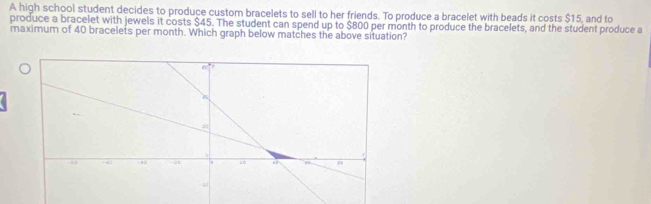 A high school student decides to produce custom bracelets to sell to her friends. To produce a bracelet with beads it costs $15, and to 
produce a bracelet with jewels it costs $45. The student can spend up to $800 per month to produce the bracelets, and the student produce a 
maximum of 40 bracelets per month. Which graph below matches the above situation?