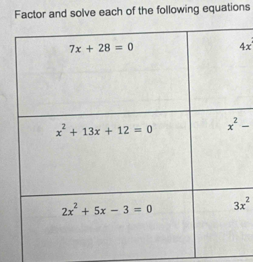 Factor and solve each of the following equations
4x
3x^2