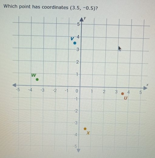 Which point has coordinates (3.5,-0.5) ?
x