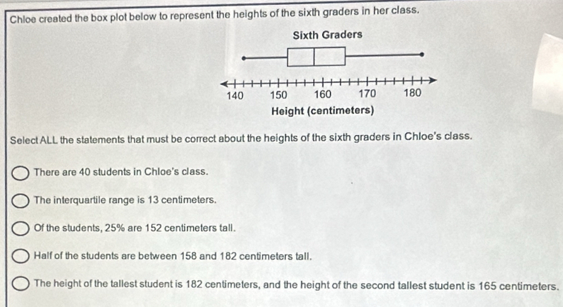 Chloe created the box plot below to represent the heights of the sixth graders in her class.
Select ALL the statements that must be correct about the heights of the sixth graders in Chloe's class.
There are 40 students in Chloe's class.
The interquartile range is 13 centimeters.
Of the students, 25% are 152 centimeters tall.
Half of the students are between 158 and 182 centimeters tall.
The height of the tallest student is 182 centimeters, and the height of the second tallest student is 165 centimeters.