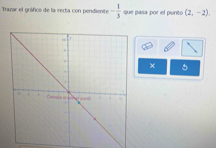 Trazar el gráfico de la recta con pendiente - 1/3  que pasa por el punto (2,-2).
×