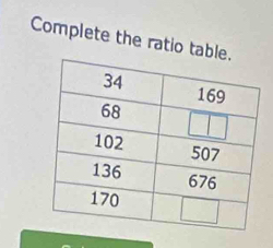 Complete the ratio tabl