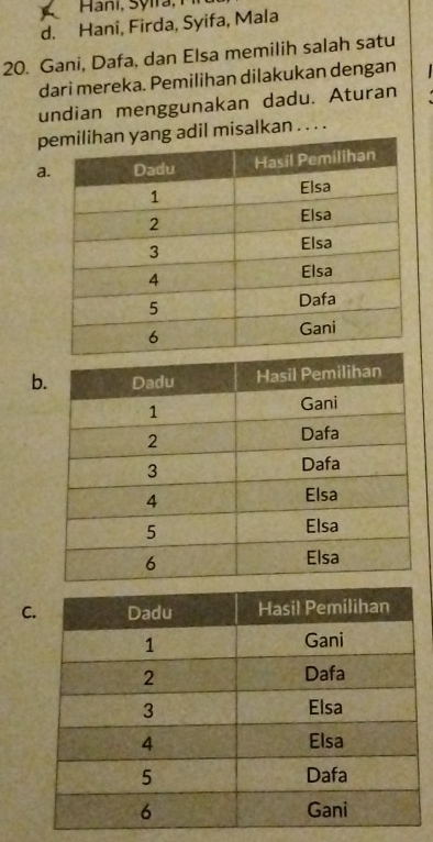 d. Hani, Firda, Syifa, Mala
20. Gani, Dafa, dan Elsa memilih salah satu
dari mereka. Pemilihan dilakukan dengan
undian menggunakan dadu. Aturan
pg adil misalkan . . . .
a
b
C