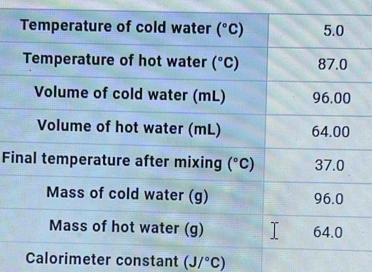 orimeter constant (J/^circ C)