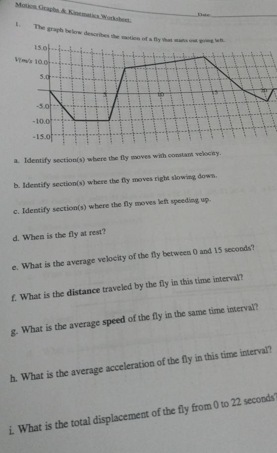 Motion Graphs & Kinematics Worksheet: 
Date_ 
1. The graph below describes the mot 
V 
a. Identify section(s) where the fly moves with constant velocity. 
b. Identify section(s) where the fly moves right slowing down. 
c. Identify section(s) where the fly moves left speeding up. 
d. When is the fly at rest? 
e. What is the average velocity of the fly between 0 and 15 seconds? 
f. What is the distance traveled by the fly in this time interval? 
g. What is the average speed of the fly in the same time interval? 
h. What is the average acceleration of the fly in this time interval? 
i. What is the total displacement of the fly from 0 to 22 seconds '