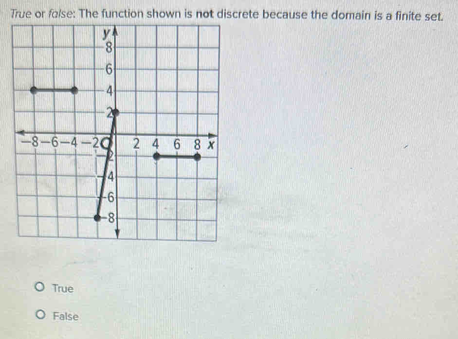 True or false: The function shown is not discrete because the domain is a finite set.
True
False