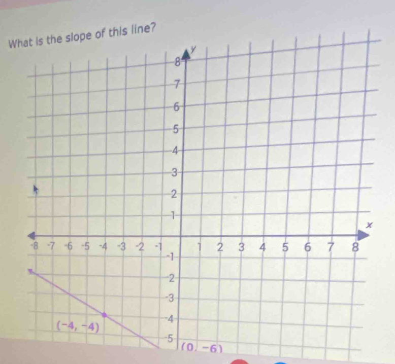 this line?
(0,-6)