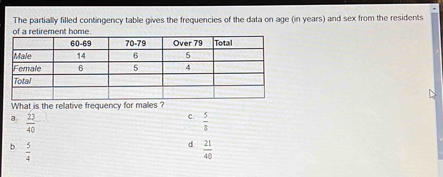 The partially filled contingency table gives the frequencies of the data on age (in years) and sex from the residents
of a retirement home.
∴
What is the relative frequency for males ?
C.
a.  23/40   5/8 
d.
b.  5/4   21/40 