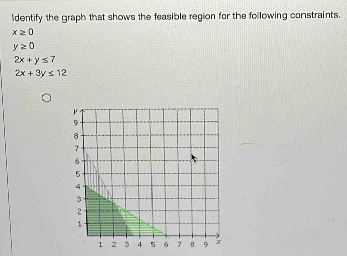 Identify the graph that shows the feasible region for the following constraints.
x≥ 0
y≥ 0
2x+y≤ 7
2x+3y≤ 12