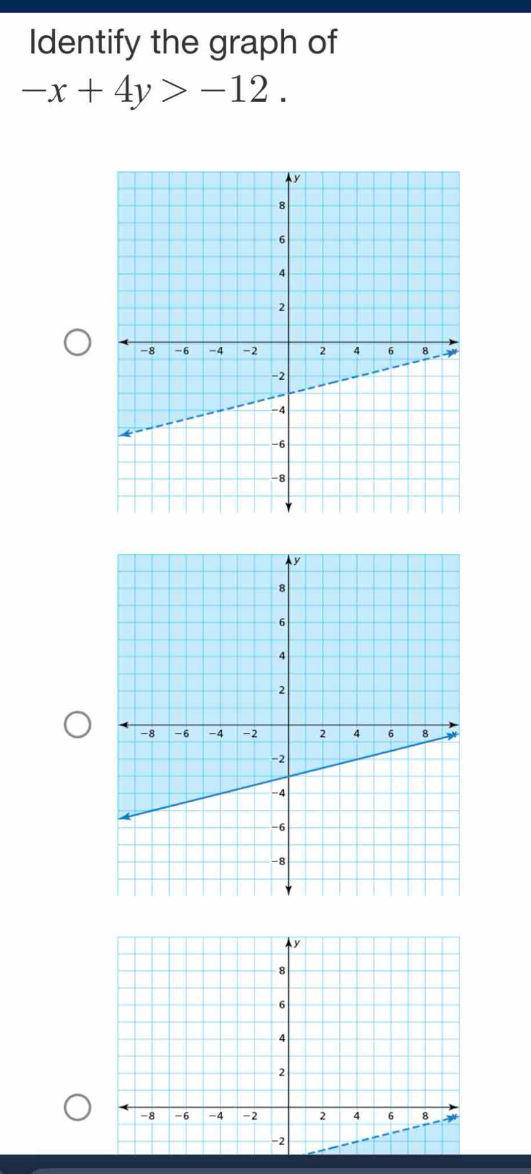 Identify the graph of
-x+4y>-12.