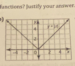 functions? Justify your answer.
)