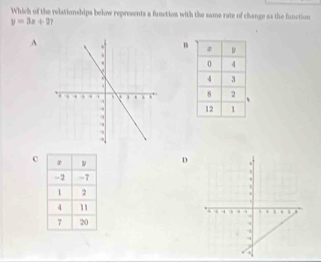 Which of the relationships below represents a function with the same rate of change as the function
y=3x+2 .A
B
c
D